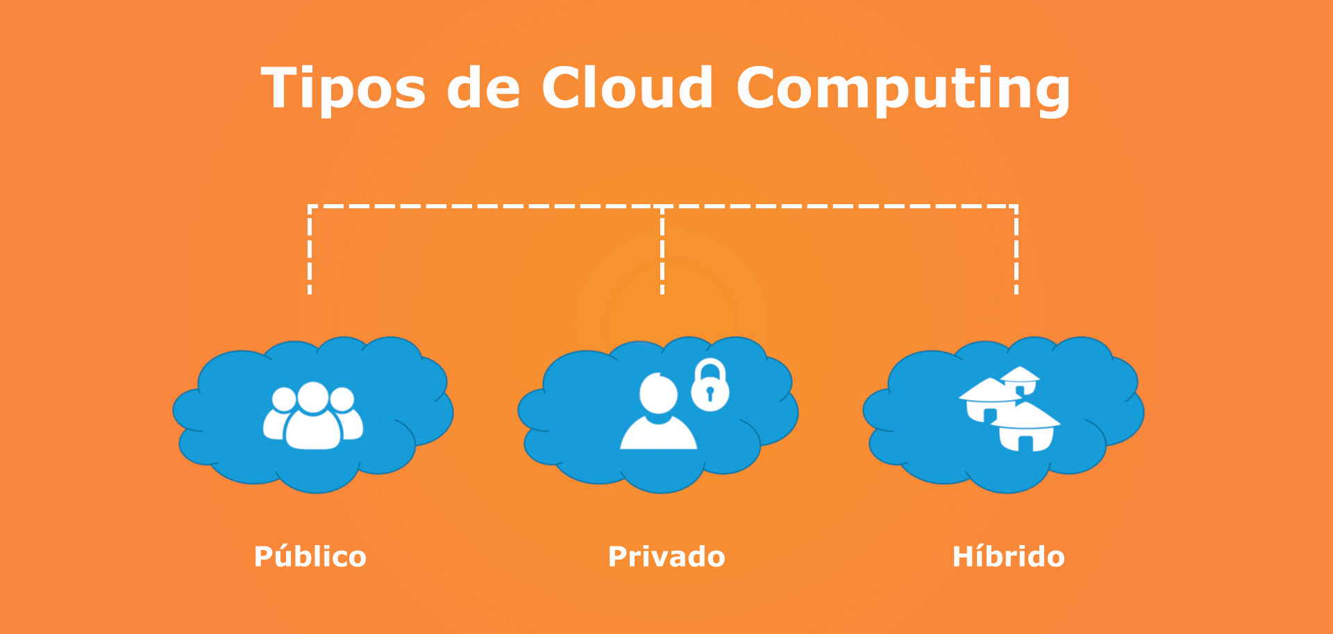 tipos de cloud computing