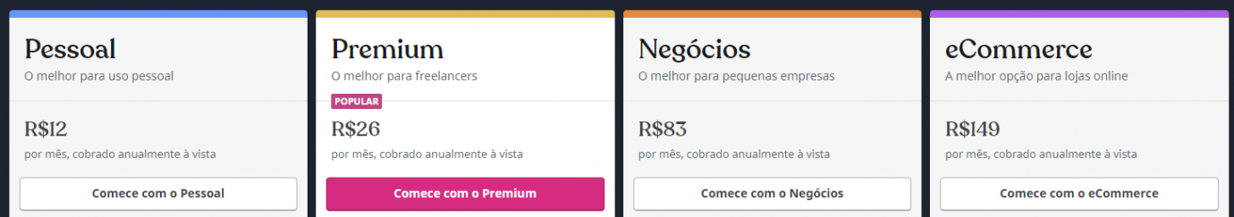 O que é WordPress e como ele funciona? [Guia Completo]