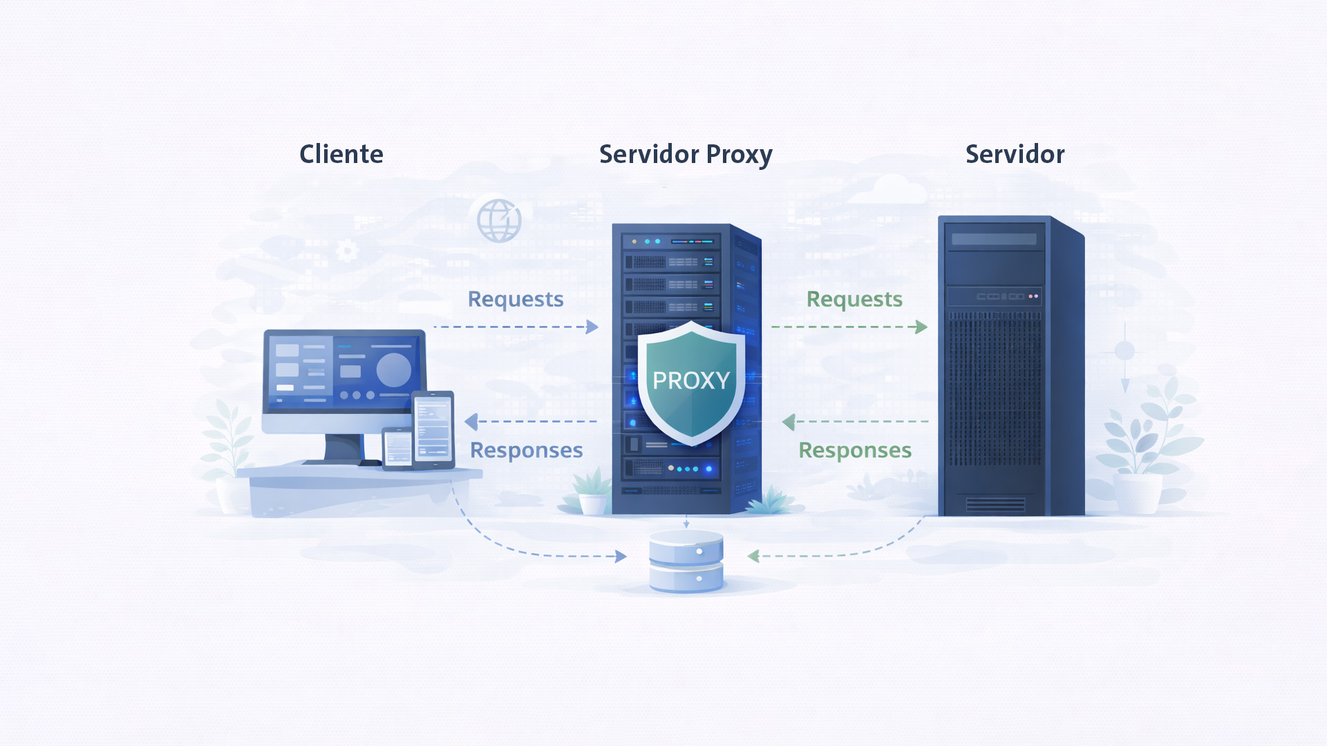 Tipos de servidores de rede Proxy