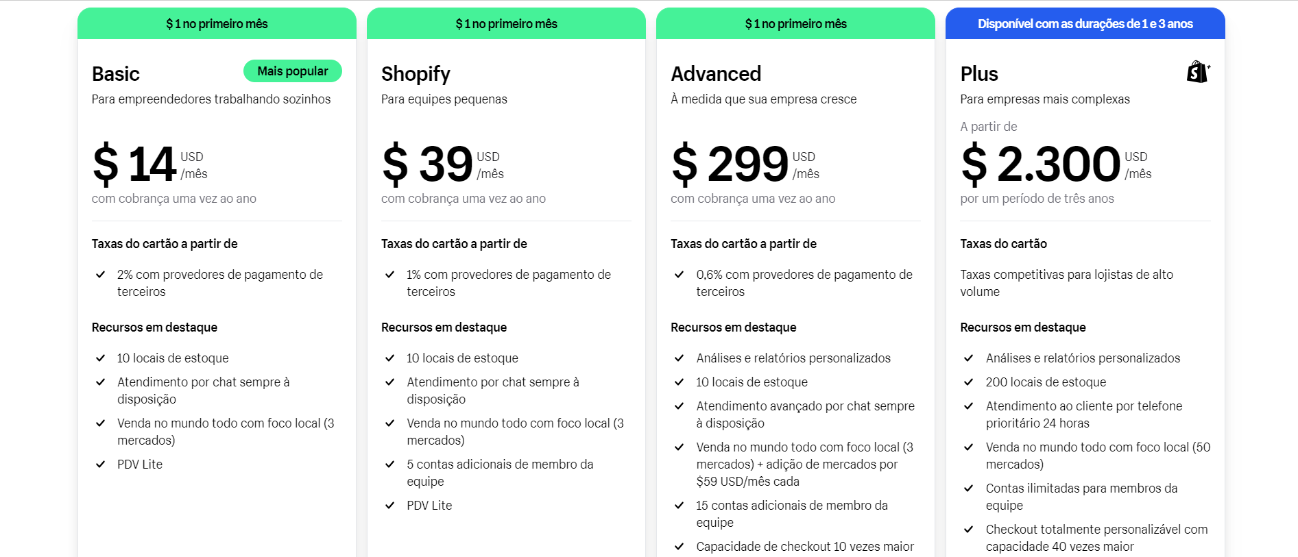 wocommerce ou shopify: planos da shopify