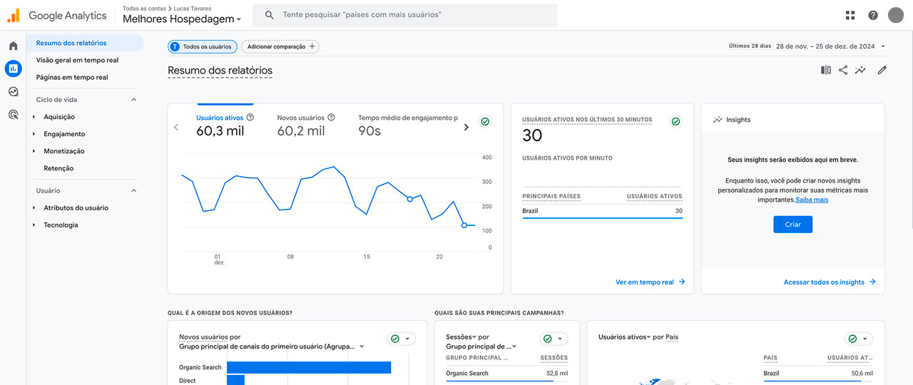 Google Analytics Dashboard