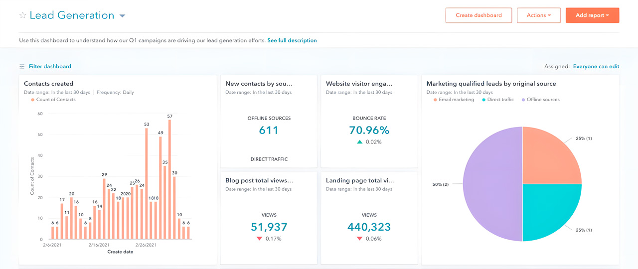 Hubspot Dashboard