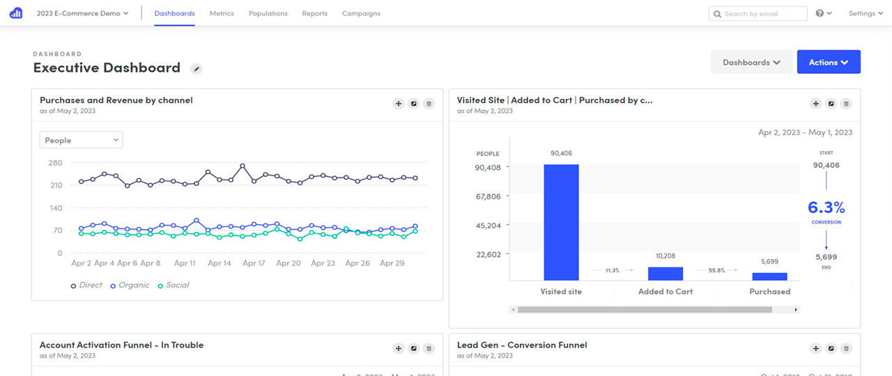 Kissmetrics Dashboard