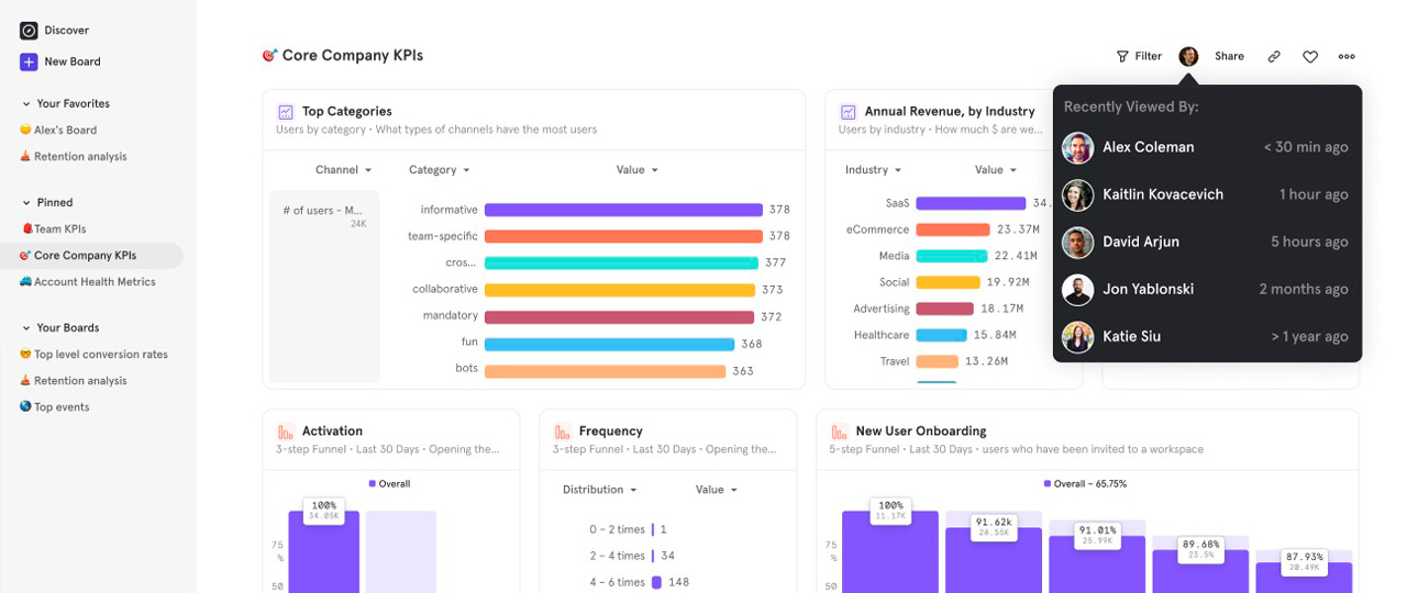 Mixpanel Dashboard