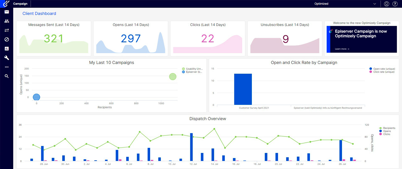 optimizely dashboard