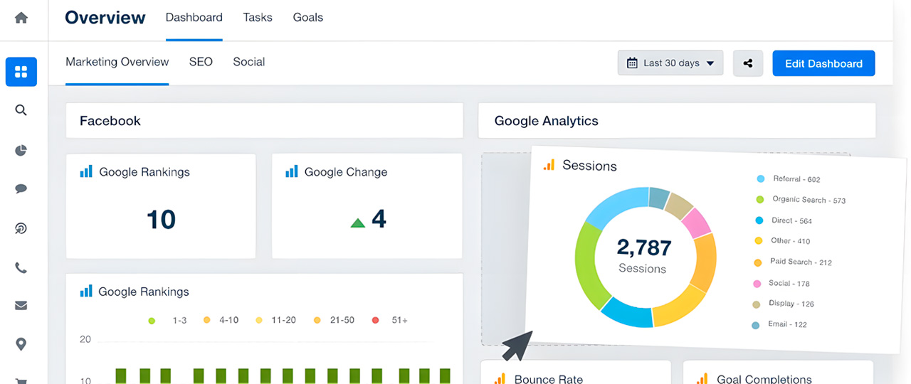 Unbounce Dashboard