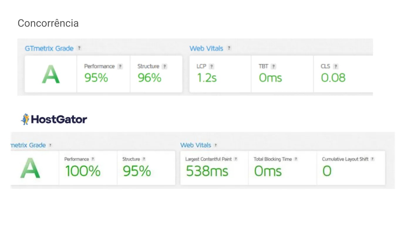 Comparativo HostGator vs Concorrência