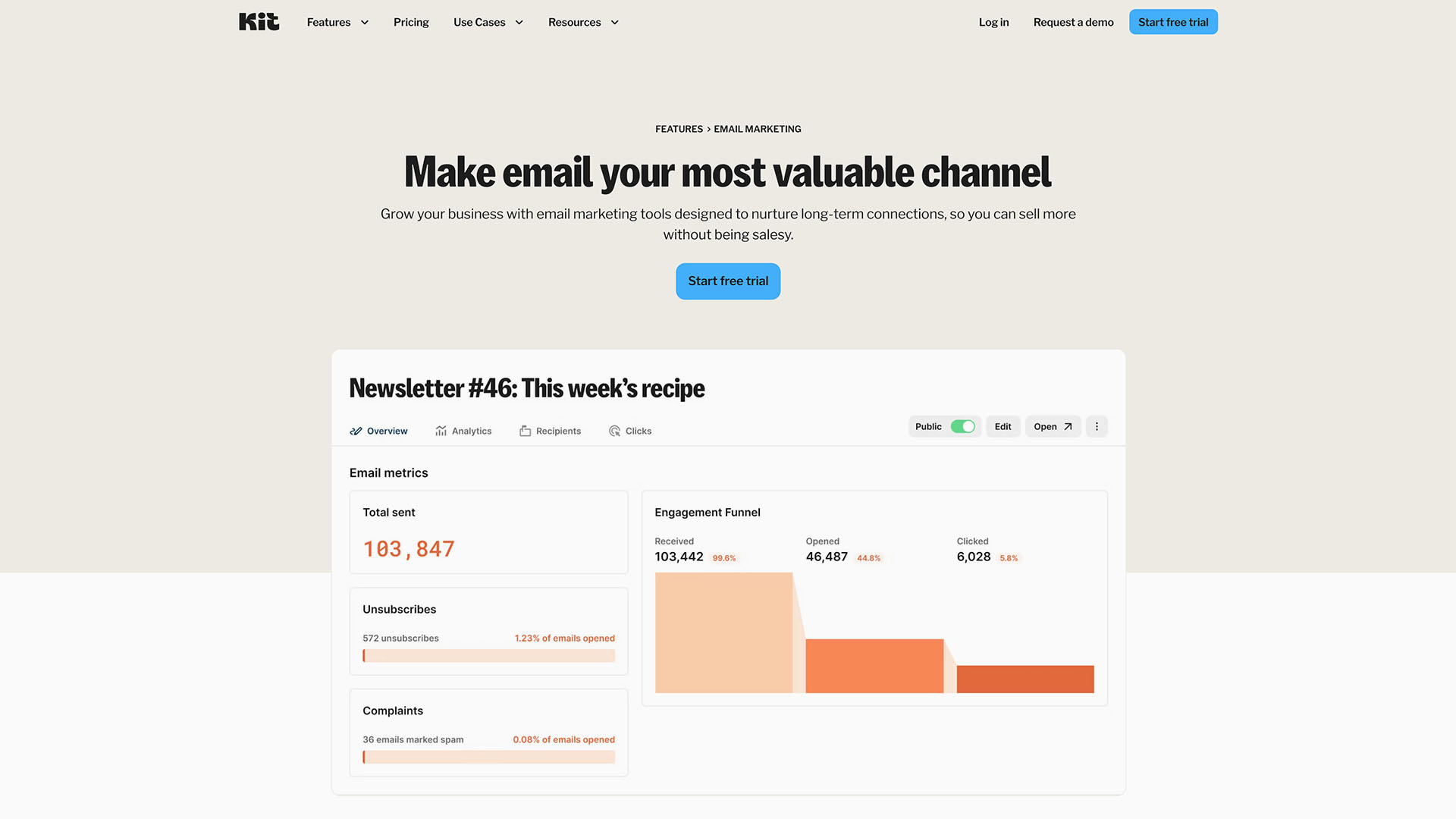 Melhor Email Marketing Kit