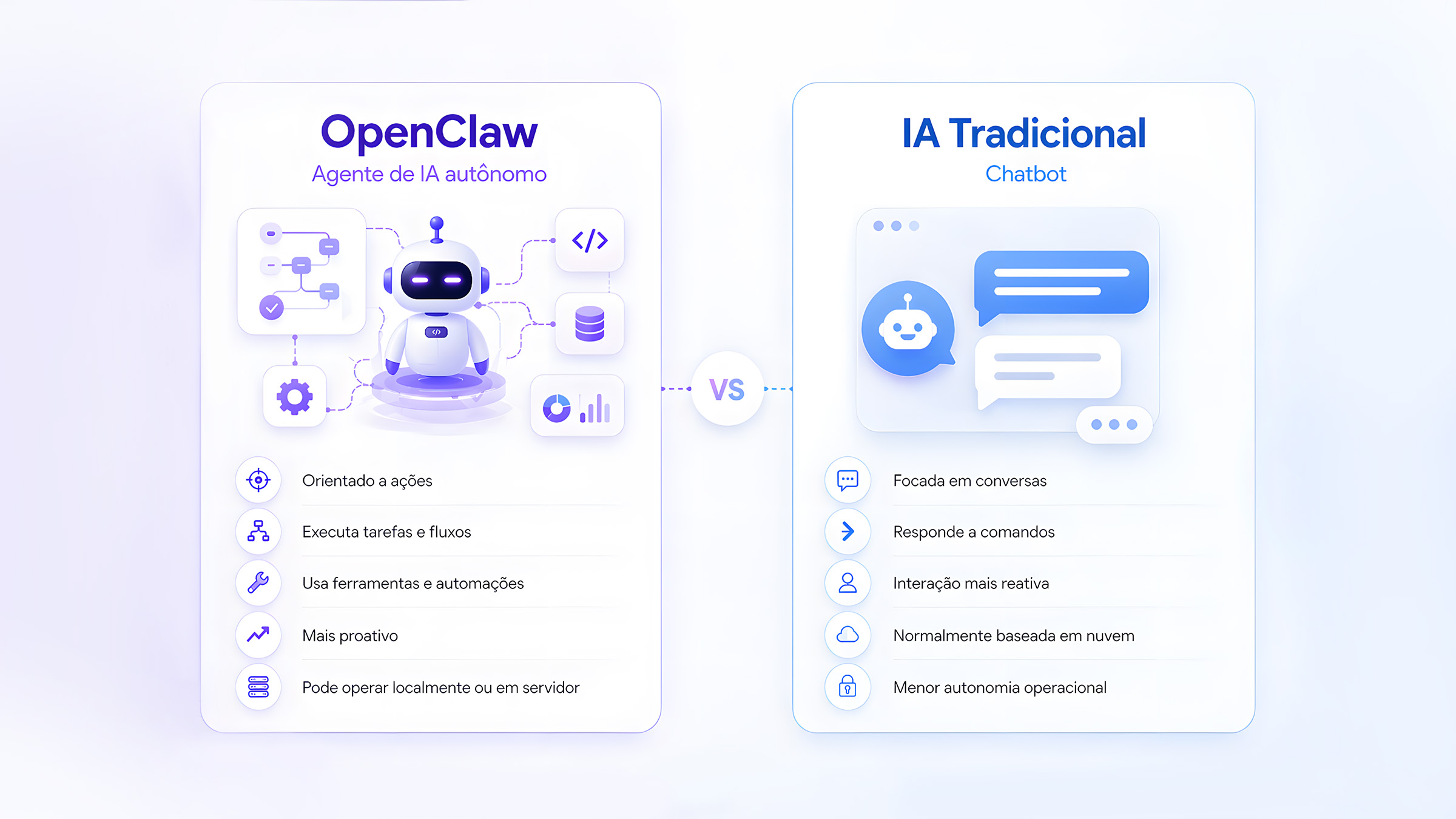 Agente de IA tradicional vs OpenClaw