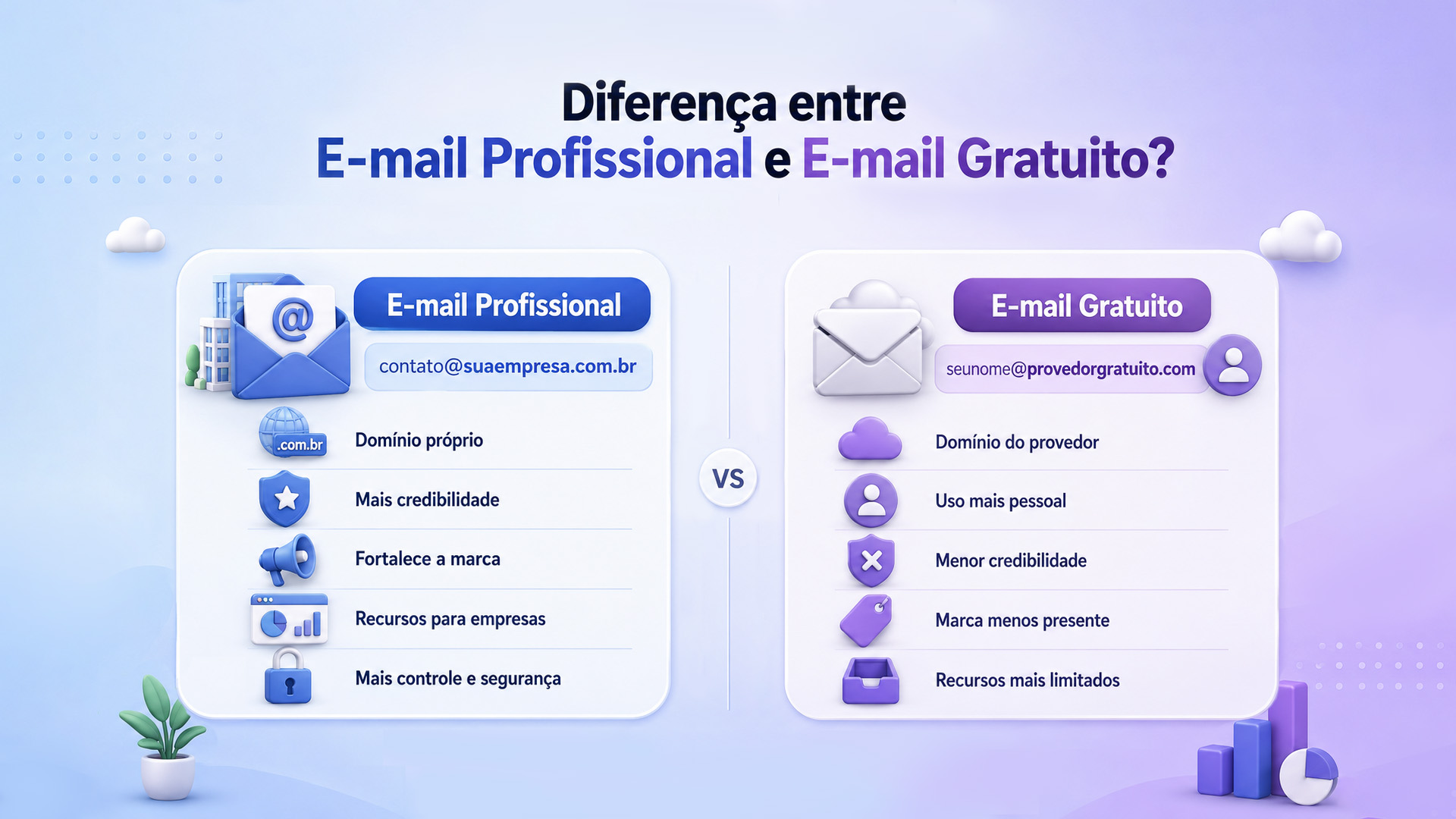Diferença entre e mail profissional e gratuito